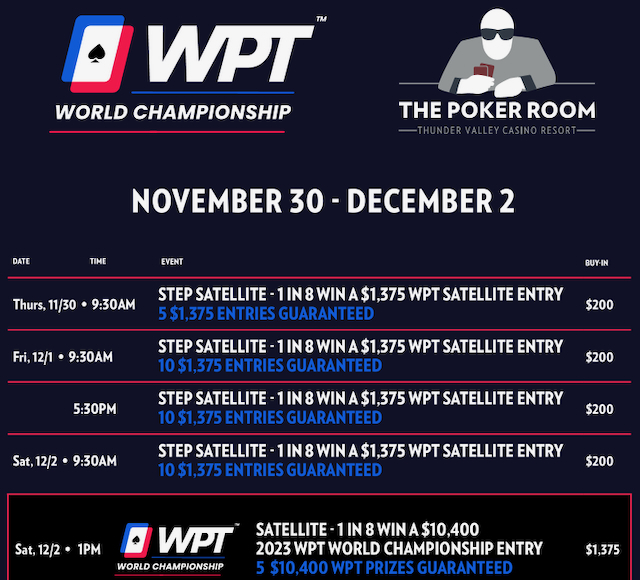 Seven Qualify for WPT World Championship
